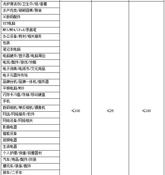 2023年聚劃算百億補貼跨年夜活動招商規(guī)則是什么